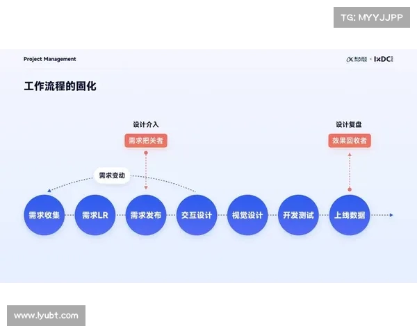 完美掌握OBGG技巧的关键步骤与实战经验分享 完美掌握OBGG技巧的关键步骤与实战经验分享